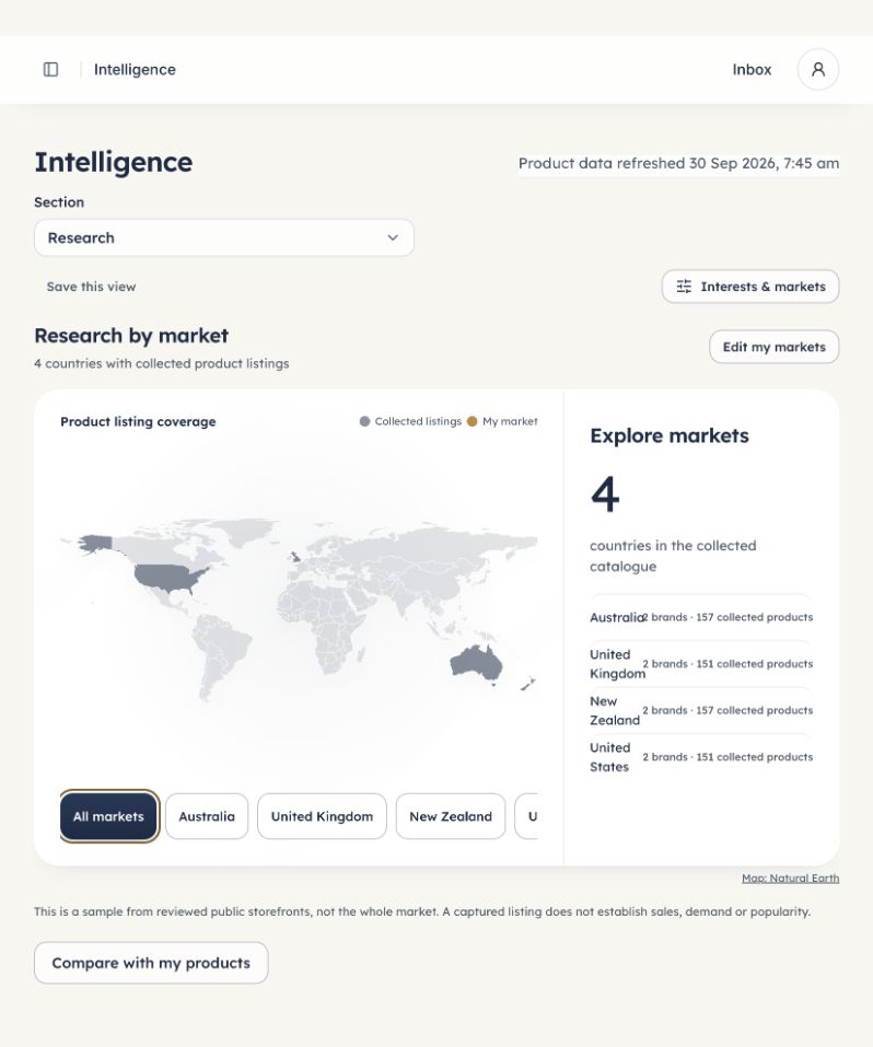 Frenzee’s live Intelligence research screen, showing a market map and collected product listings across four countries